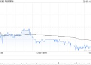 万洲国际拟宣派特别股息合共约2.15亿港元