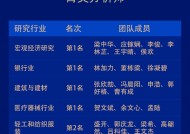 海通证券荣获“第六届新浪财经金麒麟最佳分析师评选”21项大奖