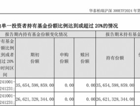 过去一季，汇金公司这支“超级力量”总体保持耐心