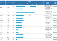 华芢生物IPO：地方国资突击入股抬估值 产业园项目未信披资金来源不明 是否变相投入房地产？