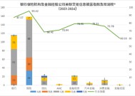 观澜榜®智库发布国内首个银行保险机构及金融控股公司关联交易信息披露评价指数及排行榜