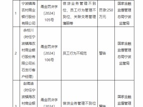 宁波镇海农村商业银行被罚250万元：因信贷业务管理不到位、员工行为管理不到位、关联交易管理薄弱等