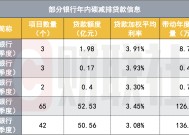 银行密集披露碳减排贷款信息 部分银行半年发放贷款超50亿 清洁能源为银行重点支持领域