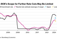 中性利率或已抬高 英国央行只能再降息5次？