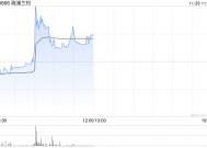 瑞浦兰钧早盘一度涨超13% 降价推动磷酸铁锂电池占比总量持续上升