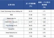 博通开启AI基建2.0时代？美股又一批公司创新高 透露这些信号