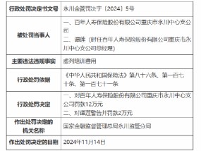 百年人寿重庆市永川中心支公司被罚12万元：因虚列培训费用