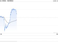 韩国突传将再次戒严、叙利亚内战巨响！金价2642短线冲高