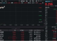 美生物安全法案未纳入NDAA，CXO巨头药明康德飙升逾7.5%！医疗ETF（512170）涨超1%冲击三连阳