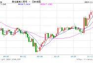 美元指数突破107后离岸人民币重回7.25，央行再次提及汇率弹性，对波动率容忍度或在提升