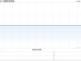 乙德投资控股发布中期业绩 股东应占溢利296.6万港元同比扭亏为盈