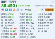 百思买跌超7% 第三季业绩低于预期 下调全年业绩指引