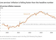 荷兰国际集团：服务业通胀居高不下，英国央行将继续降息