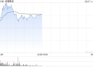 老铺黄金持续上涨逾7% 机构称公司品牌势能仍在持续增强