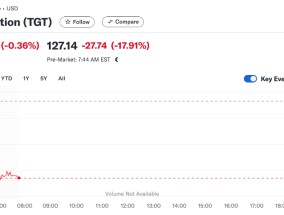 沃尔玛上调盈利指引、塔吉特下调，美股零售股在释放什么信号？