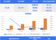 精细化学品领域“小巨人”今日申购 两只新股今日上市