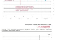 美联储宣布下调利率25基点 释放未来几年可能谨慎降息信号