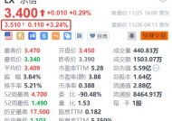 乐信盘前涨超3% Q3利润环比增长超33% 加大分红力度