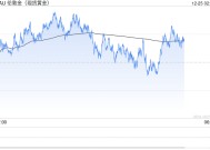 2025年黄金可能面临坎坷，但仍有望涨向3000美元