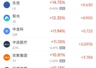 周三热门中概股涨跌不一 理想涨6.8%，小马智行跌7.7%