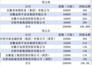 大股东双双变更为国资 这两家银行还能算是民营银行吗？