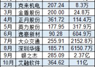 2024这样买股票1万变117亿