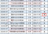 国金基金中证A500指数增强基金未纳入个人养老金名单，或因规模太小？