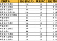 中国人寿获批发行不超350亿资本补充债 年内保险业发债规模近千亿