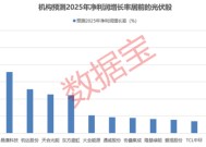 供给侧改革提速！机构：行业迎来周期拐点