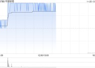 中国铁塔早盘上涨3% 拟“10合1”进行股份合并及削减股本