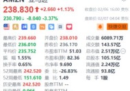 亚马逊盘前跌超3.3% 第一季度营收及运营利润指引不及预期