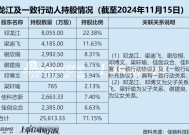 佳驰科技账上资金超8亿 大手笔分红后仍募资3亿补流 邓龙江家族“坐享”资本盛宴