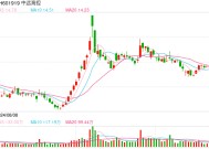 斥资逾21亿元！这家A股公司收购大股东旗下资产