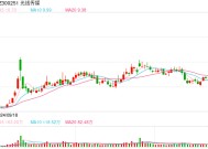 超越《长津湖》，《哪吒之魔童闹海》登顶中国影史票房冠军