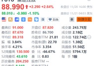 富途控股盘前跌逾1% 公司回应“大幅裁员”：正调整组织架构