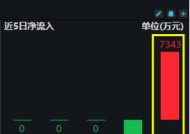 资金积极迎接跨年行情，好运A500ETF“563500”单日获超7300万元净申购！场内价格、净值继续领跑沪市同类ETF