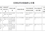 长安银行被罚54万元：因违反反洗钱管理规定