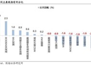 春节假期大事及十大券商观点来了！