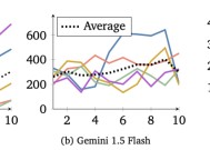 谷歌让 12 个 AI 大模型攒局玩“大富翁”：Claude3.5 爱合作，GPT-4o 最“自私”