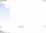 金风科技早盘涨逾3% 机构称公司在手订单充足支撑份额提升