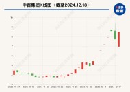 大涨105%后，这只牛股被清仓！最新回应