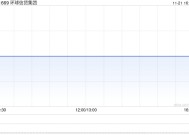 环球信贷集团附属拟授出一项1200万港元有抵押贷款