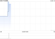 兴证国际：CISI Investment出售本金额为600万美元的票据