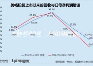 美畅股份：行业下行期“临危换帅” 新老业务承压身陷困局