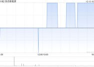 协合新能源12月13日斥资101.4万港元回购195万股