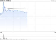 美丽生态10.07%涨停，总市值37.71亿元