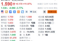 达达集团盘前跌逾3% 瑞穗下调目标价至3.5美元