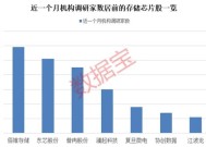 豆包助攻！这一领域崛起，资金加仓多只滞涨的业绩翻倍股