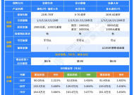 10万存定期还是理财？这种方法存钱收益高还安全！