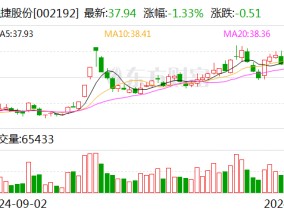 融捷股份：签署原矿外运合作协议